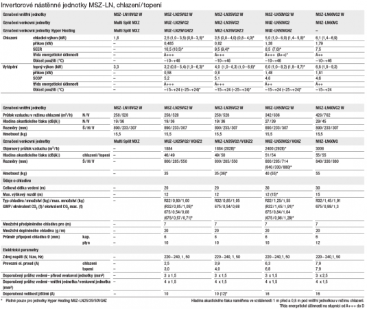 Nástěnná klimatizace Mitsubishi Diamond MSZ-LN60VG2 + MUZ-LN60VG2 PERLOVĚ BÍLÁ